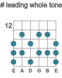 Guitar scale for leading whole tone in position 12